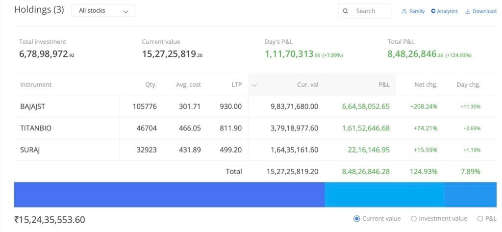 Our Porfolio Screenshot in Nov 2024